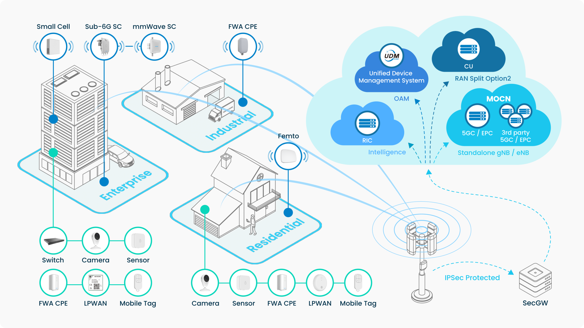 امنیت شبکه‌های سیسکو